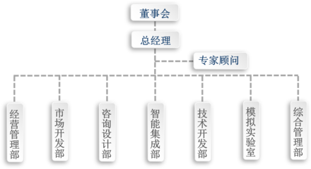 安徽泛湖生態科技股份 市場開發戰略與實施建議