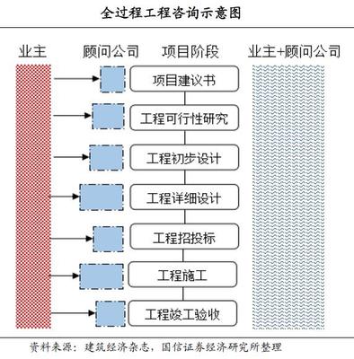 天然氣行業進入黃金發展期，資源型龍頭企業受益顯著
